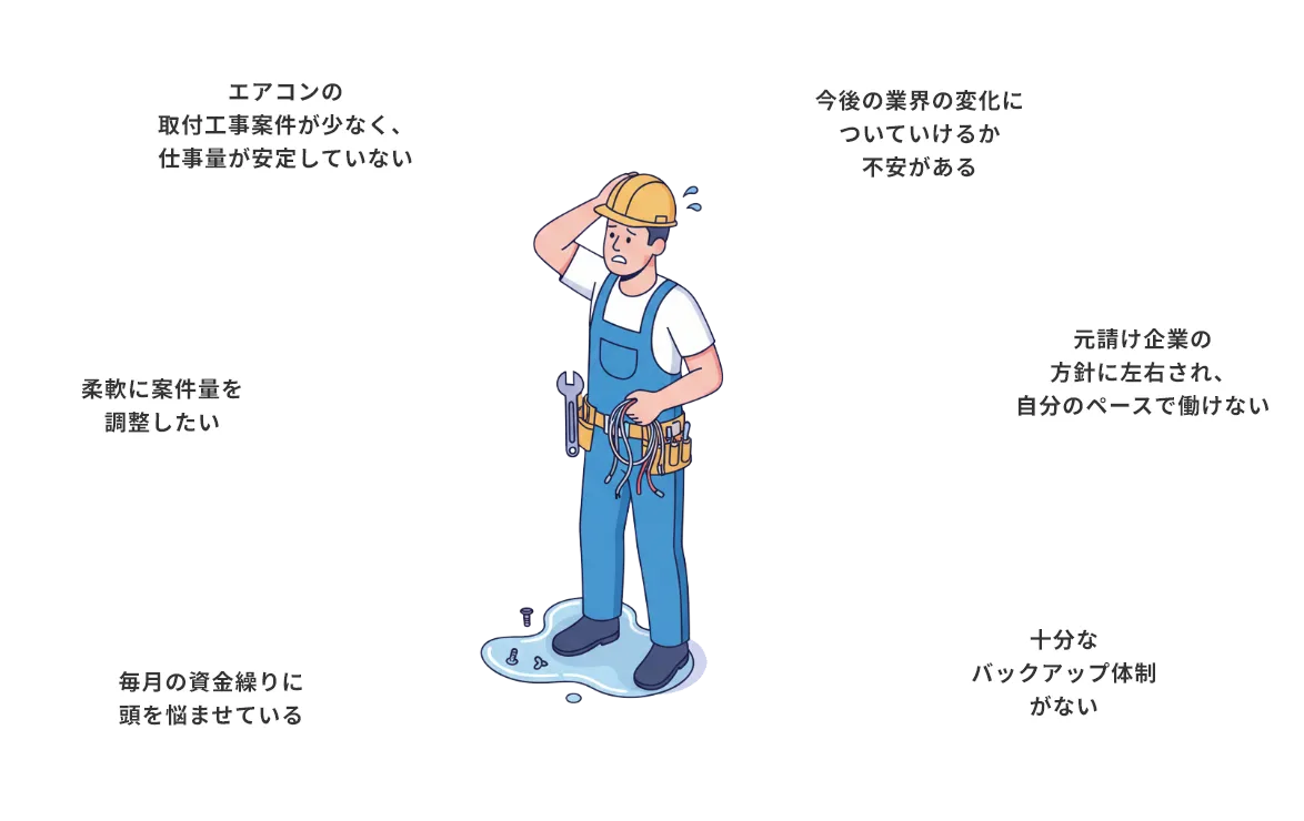 悩んでいる人