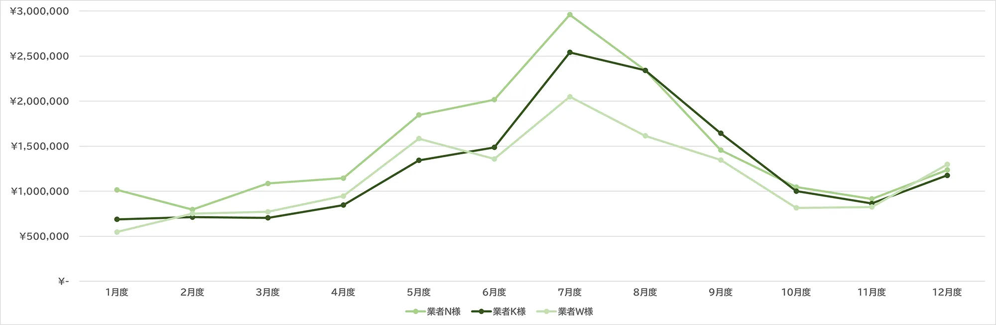 2024年度　業者様売上例（ワンマン/お一人で活動）