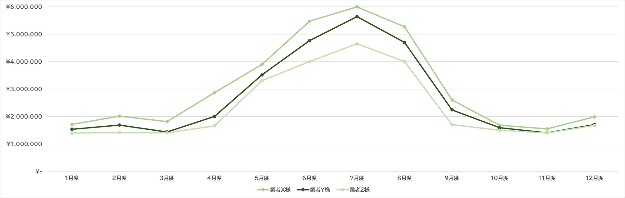 2024年度　業者様売上例（ツーマン/2人1組で活動）